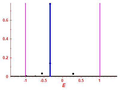 Strength function